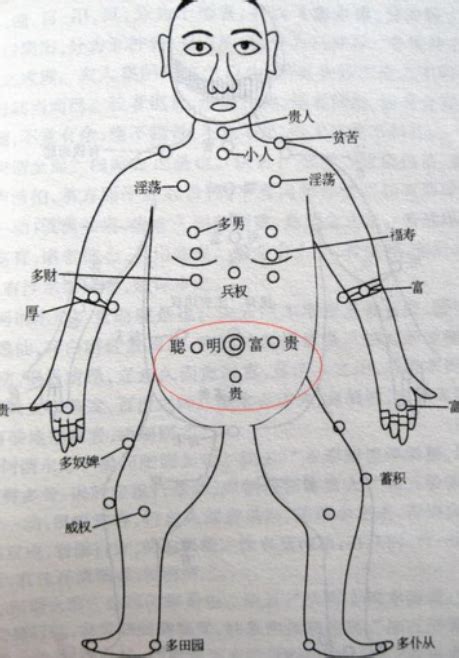 奶有痣|珍惜胸前有痣的人胸前痣相圖解大全